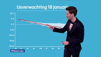 Rtl Weer - Laat