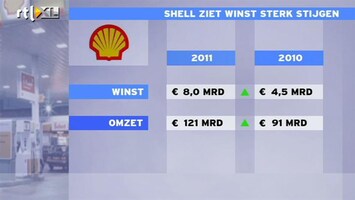 RTL Z Nieuws Winstmarge Shell is niet overdreven hoog