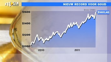 RTL Z Nieuws 14:00 uur: Beleggers vluchten uit aandelen, record goudprijs
