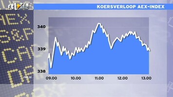 RTL Z Nieuws 13:00 Weer een mooie dag op de beurs