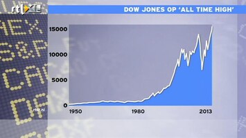 RTL Z Nieuws 09:00 Dow Jones op 'all time high'