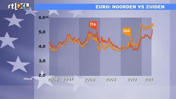 RTL Z Nieuws 10:00 Staatsschuld is het probleem van Italië, Europa van twee snelheden ontstaat