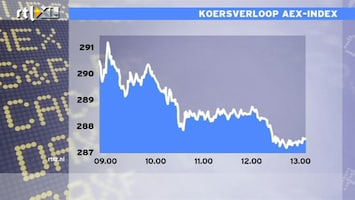 RTL Z Nieuws 13:00 uur: Beurzen dieprood, banencijfer VS kan senitment ombuigen