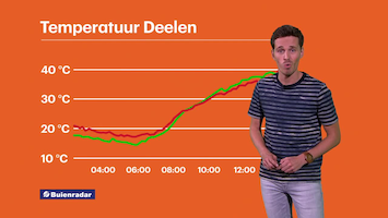 Rtl Weer - Laat