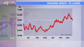 RTL Z Nieuws 09:00 Spaanse rente stijgt niet, maar daalt
