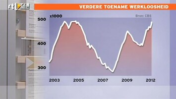 RTL Z Nieuws Krapte op arbeidsmarkt is voorbij