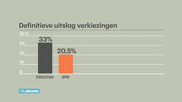 RTL Nieuws 09:00 uur