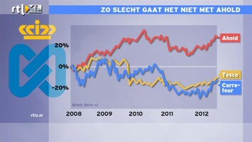 RTL Z Nieuws 10:00 Ahold doet het prima op de beurs, blijft concurrentie voor