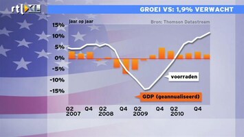 RTL Z Nieuws 14:00 Wat gaat de economische goei in de VS doen?