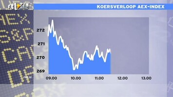 RTL Z Nieuws 13:00 Sombere stemming op beurzen houdt aan