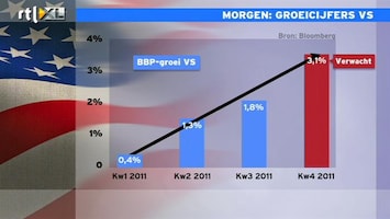 RTL Z Nieuws 17:30 uur: Hooggespannen verwachtingen groei Amerikaanse economie