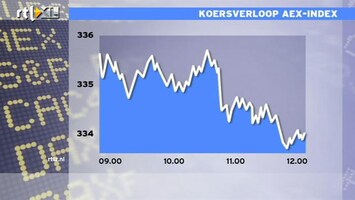 RTL Z Nieuws 13:00 AEX licht in de min