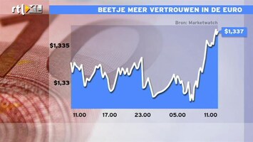 RTL Z Nieuws 11:00 Beetje meer vertrouwen in de euro