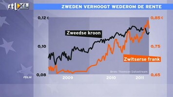 RTL Z Nieuws 12:00 Zweden is prima af zonder de euro