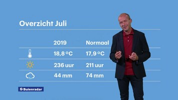 RTL Weer 19:55 uur