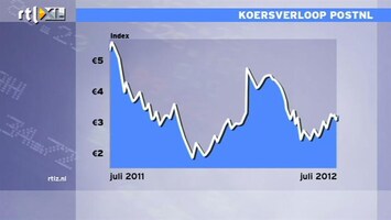 RTL Z Nieuws 09:00 Beleggers dachten mee te liften met overname PostNL, stappen nu uit