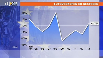 RTL Z Nieuws Voor het eerst in vijf jaar stijgen Europese autoverkopen