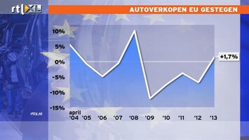 RTL Z Nieuws Voor het eerst in vijf jaar stijgen Europese autoverkopen