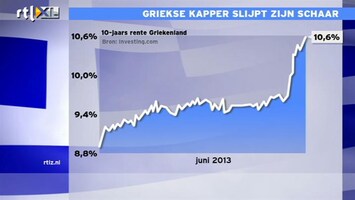 RTL Z Nieuws Toch weer afschrijven op Griekse leningen?