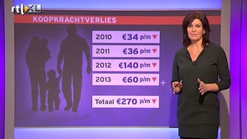 RTL Nieuws Onze koopkracht holt achteruit