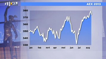 RTL Z Nieuws AEX haalt record niet door flink hogere rente in de VS