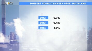 RTL Z Nieuws RTL Z Nieuws - 11:00 uur /244