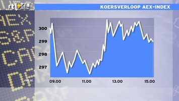 RTL Z Nieuws 15:00: Verlies AEX loopt terug: -0,4%, Olie duurder