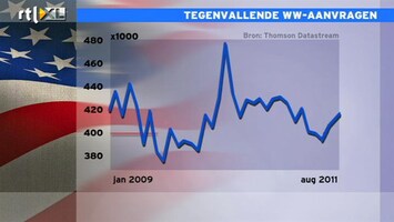 RTL Z Nieuws 16:05 Warren Buffett investeert 5 miljard in Bank of America