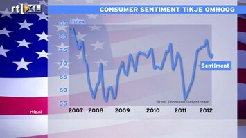 RTL Z Nieuws "Consumentenvertrouwen VS stijgt, dat mag ook wel eens"