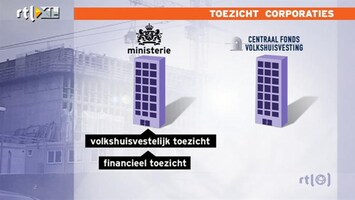 RTL Z Nieuws Blok gaat zelf toezicht houden op woningcorporaties