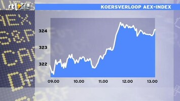 RTL Z Nieuws 13:00 Duits zelfvertrouwen zet toon op de beurzen