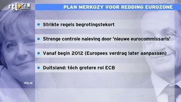 RTL Z Nieuws Beurs omhoog op mogelijke oplossing Europese crisis