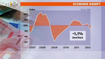 RTL Nieuws Nederlandse economie krimpt hard