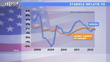 RTL Z Nieuws Teunis Brosesn: Inflatie VS blijft laag
