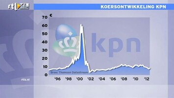 RTL Z Nieuws Sluwe zakenman doet bod op 28% van de aandelen KPN