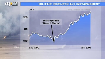 RTL Z Nieuws Knallen de bommen, dan moet je kopen op de beurs