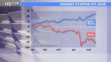 RTL Z Nieuws 11:00 Goeroes zien het niet meer zitten, stappen uit goud