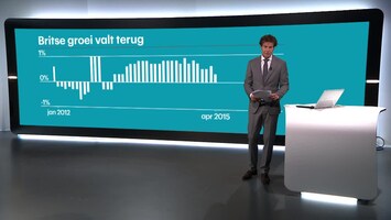 Rtl Z Nieuws - 17:30 - 14:05 Uur