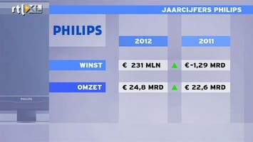 RTL Z Nieuws Philips krijgt cijfers steeds beter op orde