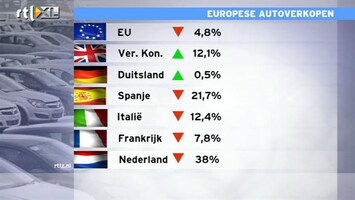 RTL Z Nieuws Minder autoverkopen in Europa, grote verschillen per land