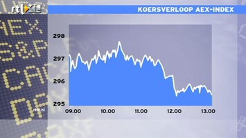 RTL Z Nieuws 13:00 Beurs geeft deel aanvankelijke winst prijs