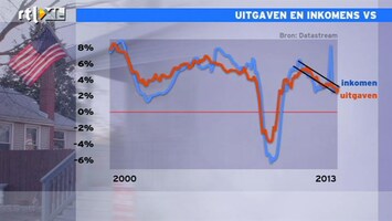 RTL Z Nieuws De bestedingen van de Amerikanen blijven groeien