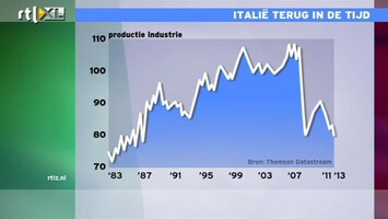 RTL Z Nieuws 12:00 we kijken met z'n allen naar Italië: Durk en Roland kijken mee