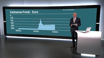 RTL Z Nieuws 15:05 uur