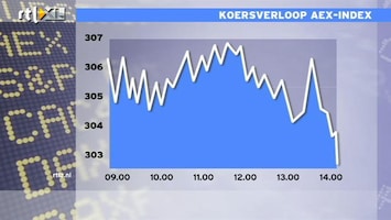 RTL Z Nieuws 14:00 Volatiele AEX nu weer 0,5% in de min