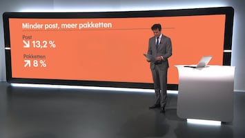 Rtl Z Nieuws - 17:30 - 11:05 Uur