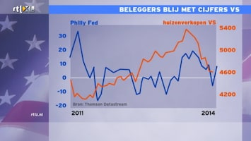 Rtl Z Nieuws - 17:30 - 17:30 Uur