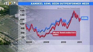 RTL Z Nieuws 12:00 Winstwaarschuwingen: alles te maken met de vraag van consumenten