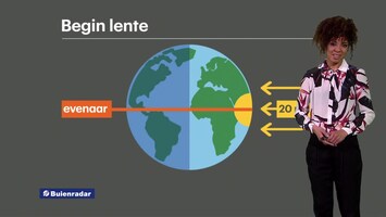 RTL Weer 19:55 uur