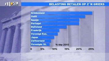 RTL Z Nieuws 15:00 Grijze economie Griekenland is 25% van het BNP: het verhaal van de vis